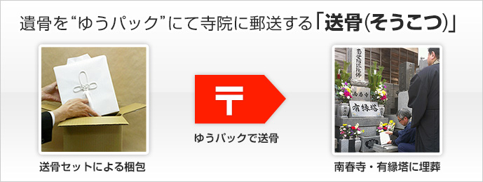 遺骨を“ゆうパック”にて寺院に郵送する「送骨(そうこつ)」